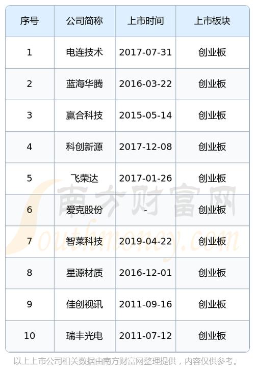 深圳光明贷款公司让您轻松实现财富增值(光明融资)