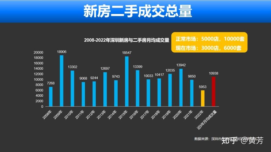 深圳南山房产抵押贷款的市场前景展望(深圳南山按揭房贷款)