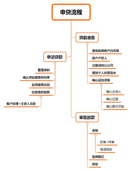 个人如何办理房产抵押贷款步骤解析(个人房屋抵押贷款的流程)