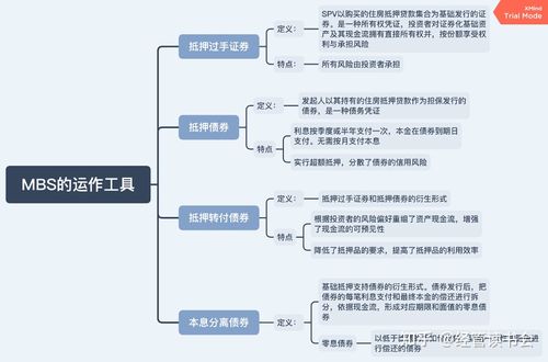 抵押贷款投资和改善生活的关键(抵押类贷款发展思路)